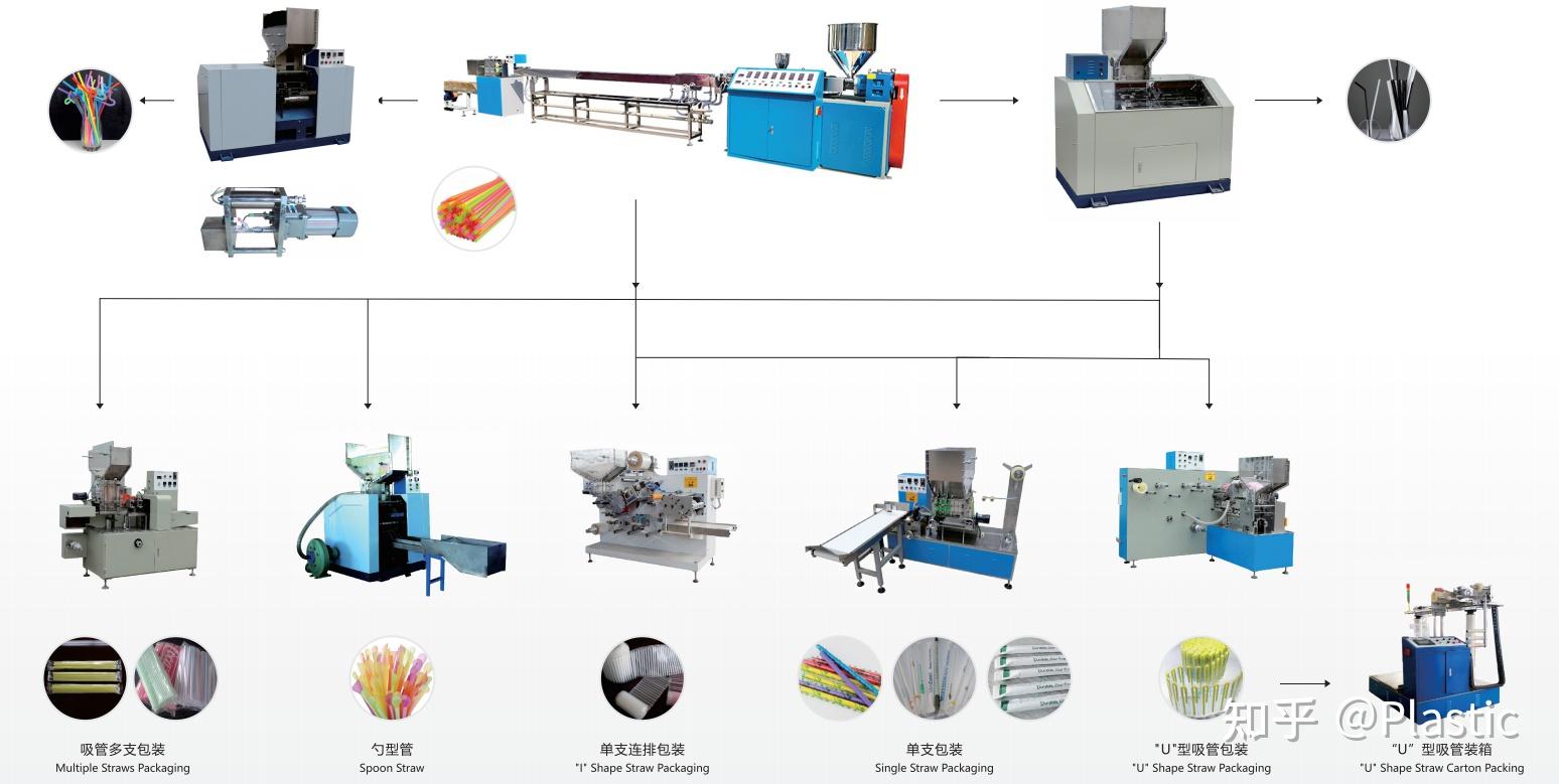 麦秆吸管生产流程图片