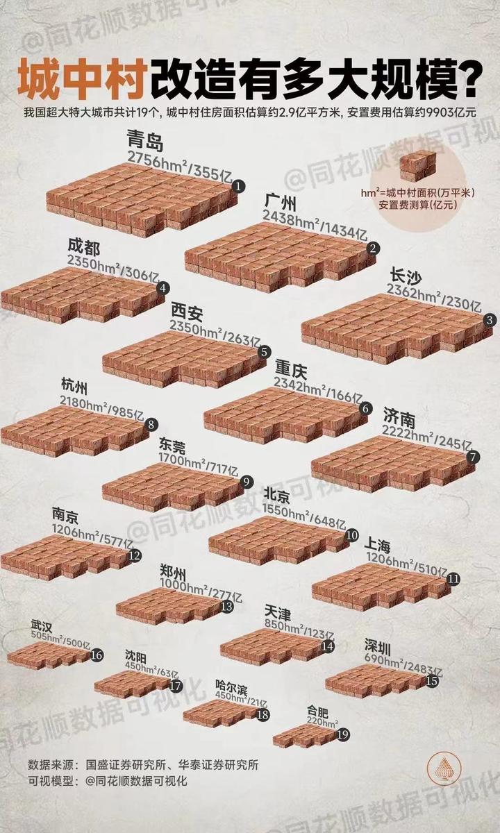 坚持30年之久的山东房地产规则，即将迎来历史性变革！ - 知乎