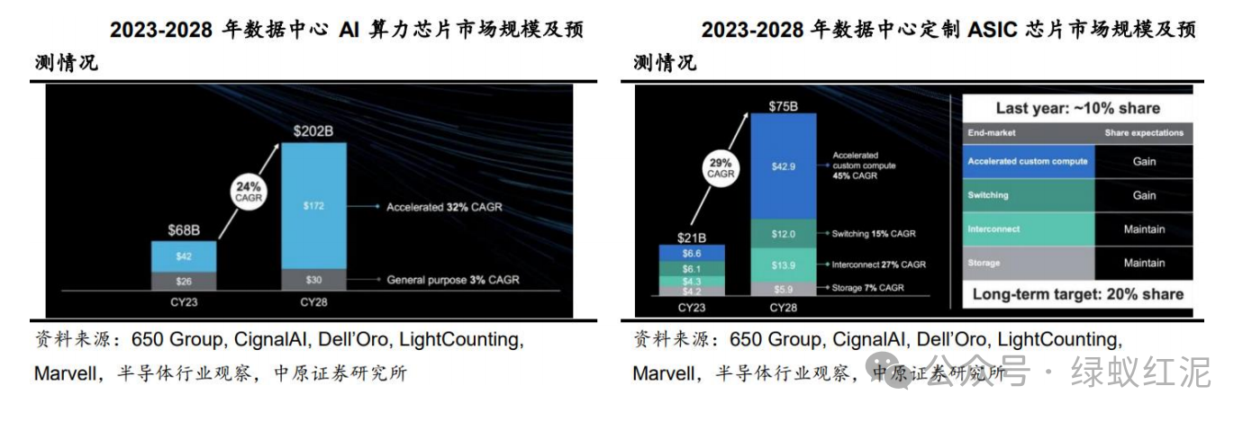 AI算力芯片行业深度：主流芯片、驱动因素、产业链及相关公司深度梳理 - 知乎