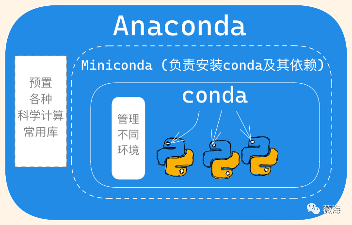 Python 机器学习环境配置[conda(miniconda)、 pytorch 、cuda 的下载安装及避坑指南] - 知乎