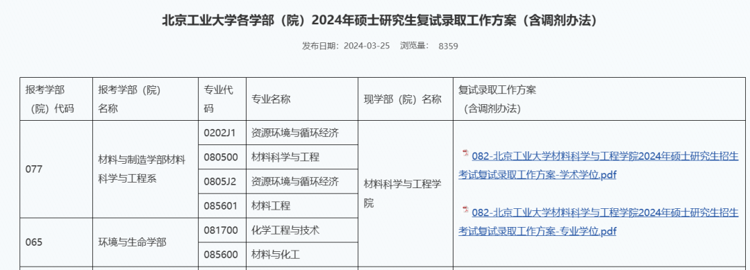 必看!北京工业大学 2025 考研复试分数线重磅公布! - 知乎