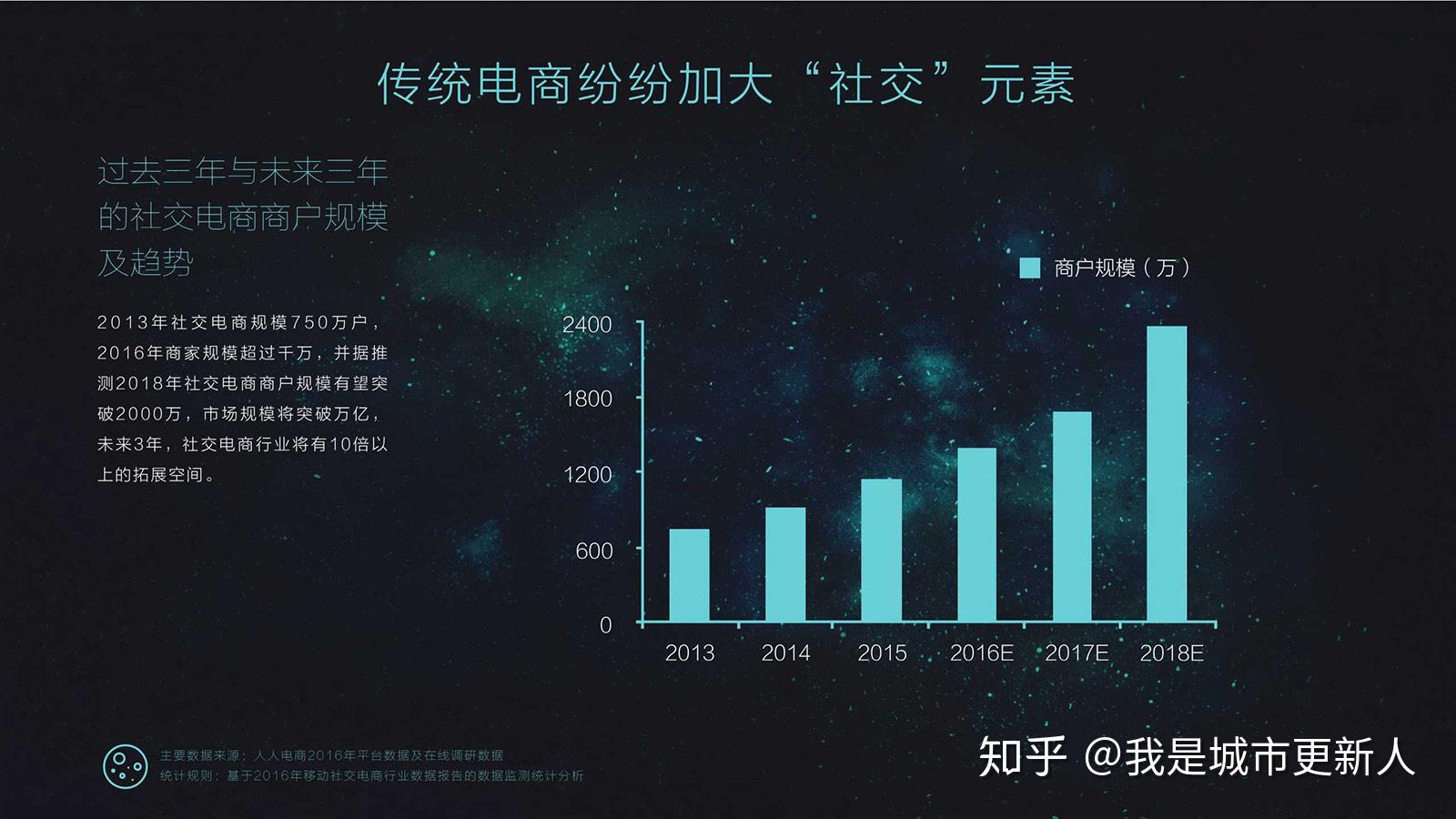 蝴蝶效应粉丝经济加速蜕变视频社交的进一步崛起