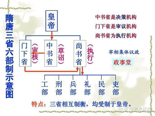 中国古代宰相的名称为什么一直在变化?都经历了哪些阶段变革 - 知乎