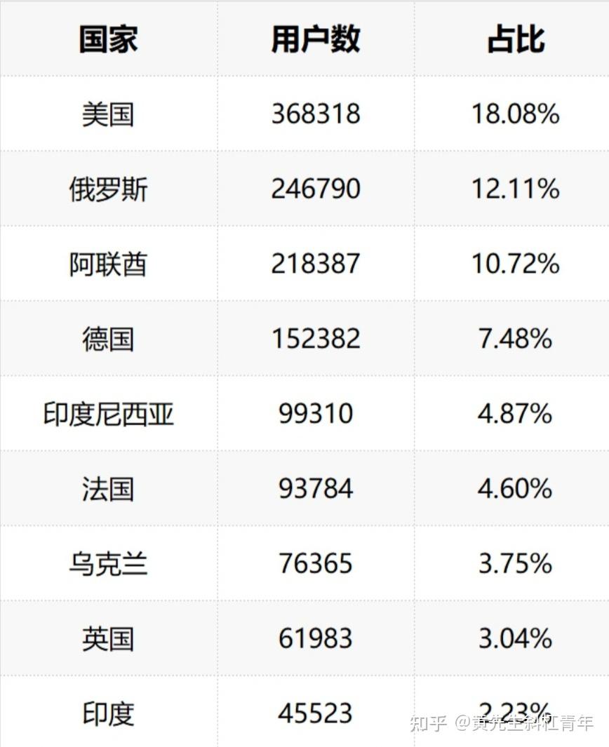 什么是暗网？——解密- 知乎