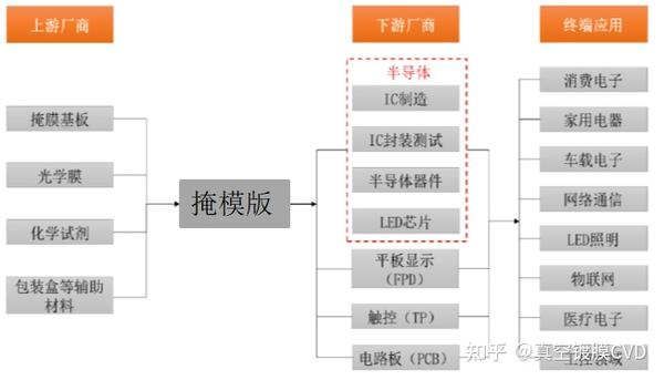掩模版,光刻掩模版,光掩膜版or光罩? - 知乎