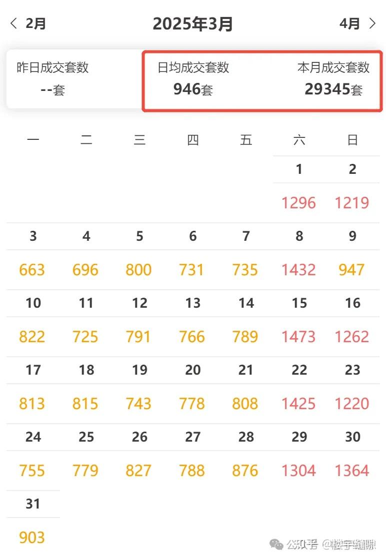 上海房东:趁降息利好,赶快卖房 - 知乎