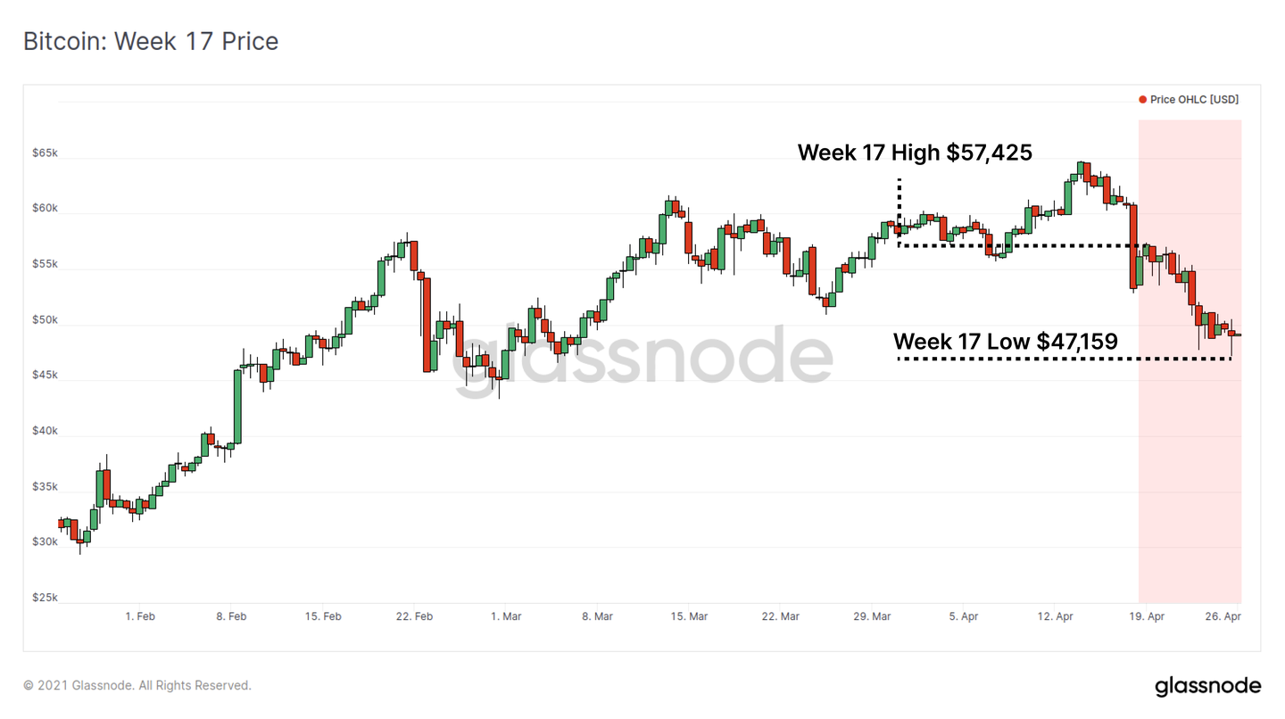 链上数据详解丨牛市回归，比特币新持币者被震出市场- 知乎