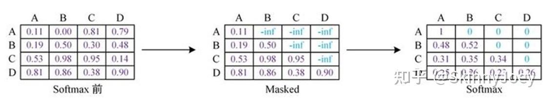 论文解读：Transformer-based Lexically Constrained Headline Generation - 知乎