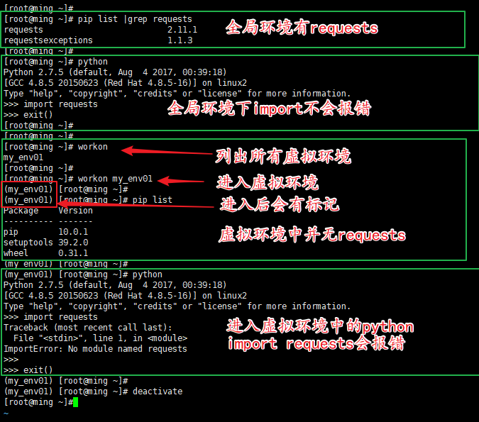 python setup virtualenv | user guide – jfcvc Images... 如何使用 virtualenv 创建 Python 虚拟环境? - 知乎