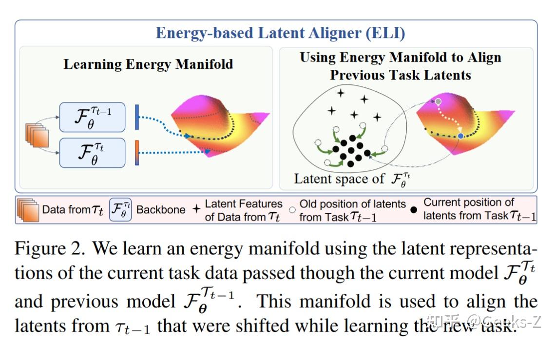 类增量学习—能量模型 - 知乎