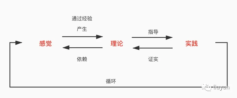 实践观思维导图图片