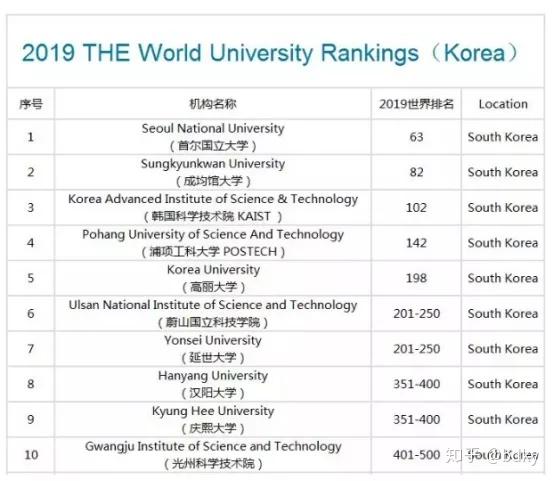 韩国大学排名_韩国首尔大学图片