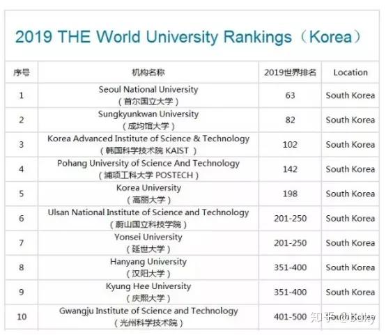 韩国大学的排名_大学性感韩国美女校花