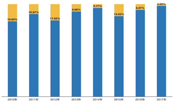 有哪些和余额宝类似的货币基金?
