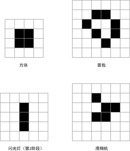 康威生命游戏特殊图形图片
