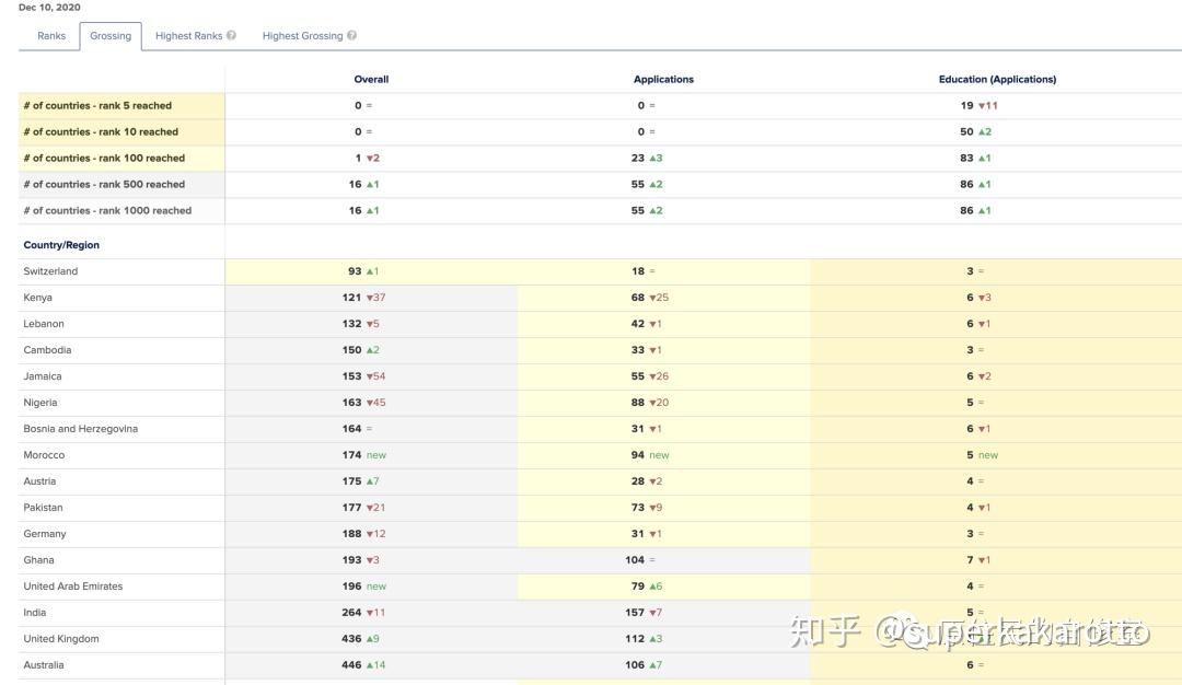 浓缩书应用 Blinkist - 令人惊艳的商业策略 - 知乎