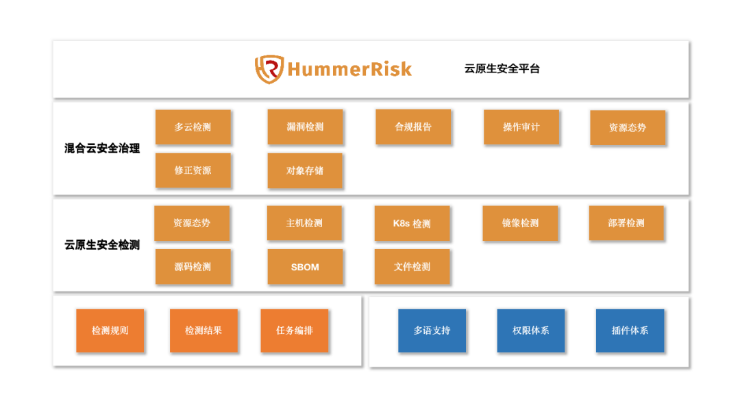  5 dependencycheck 