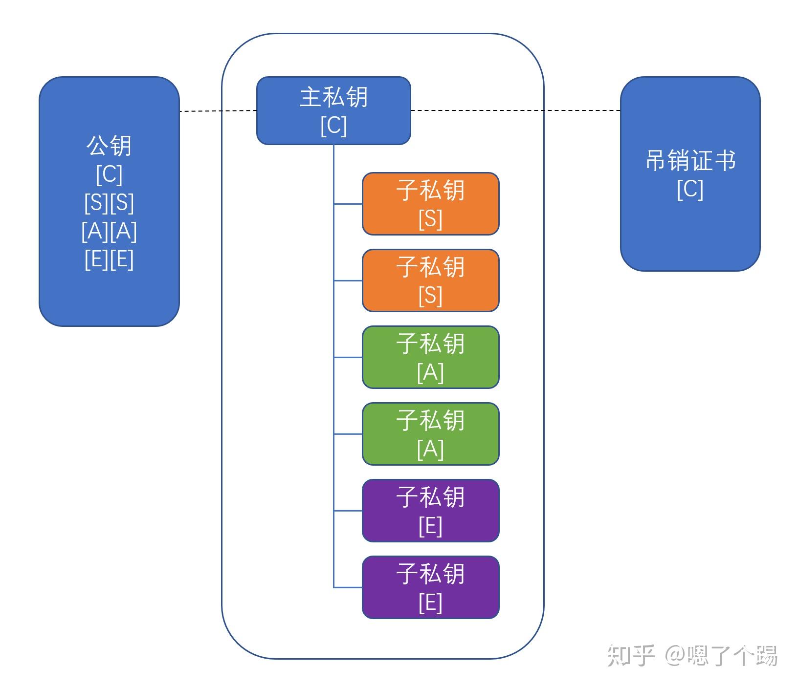简明 GPG 概念 - 知乎