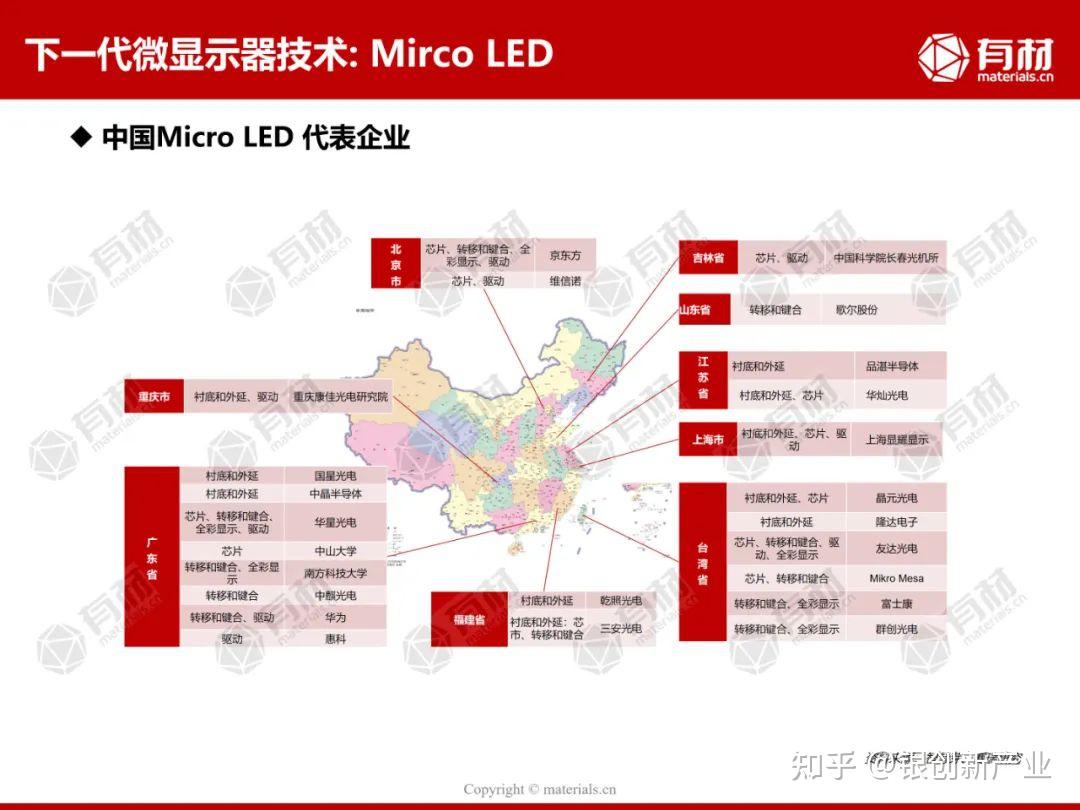 100张图看懂显示全产业链 - 知乎