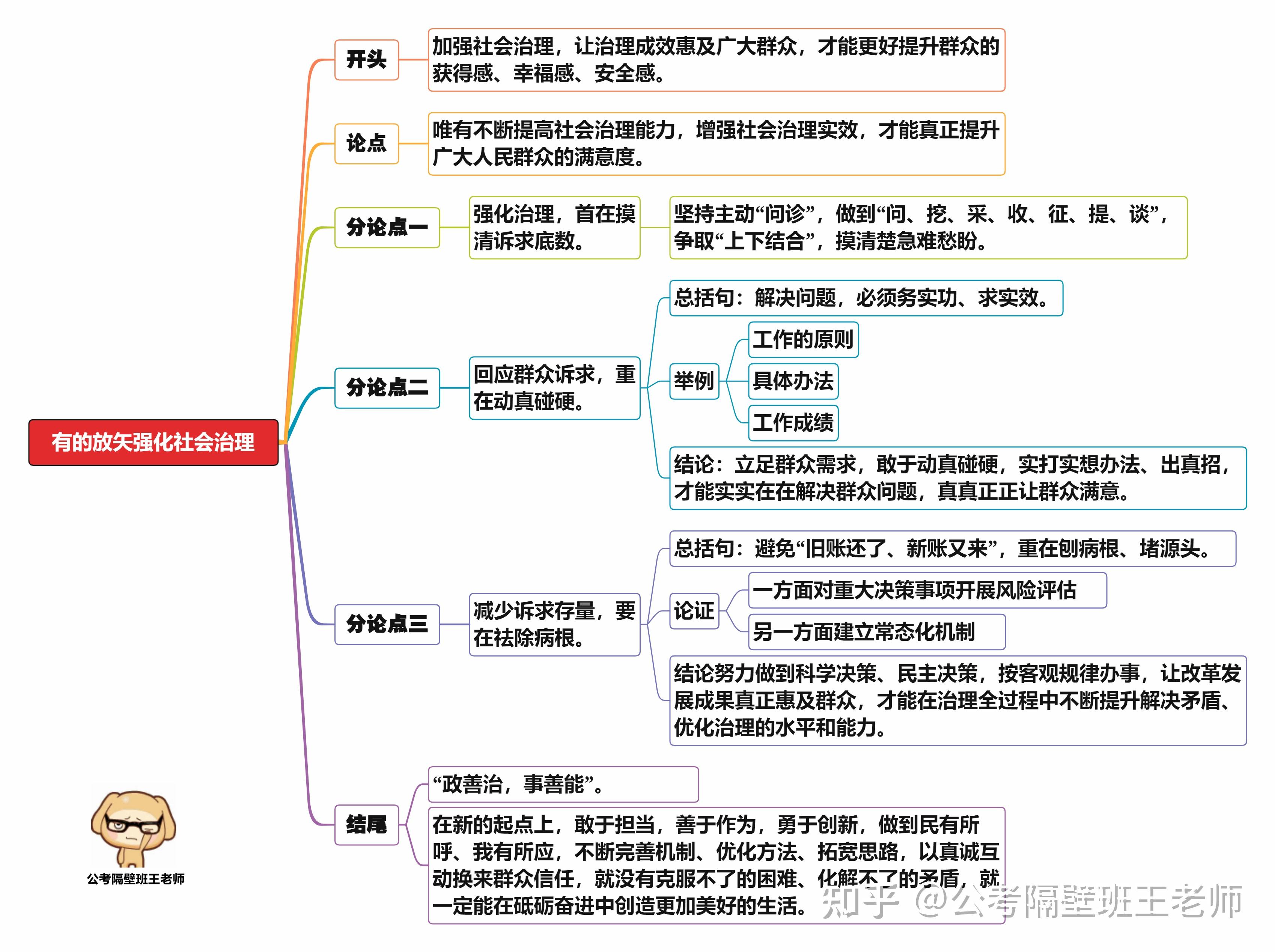 必须收藏︱人民日报申论范文思维导图