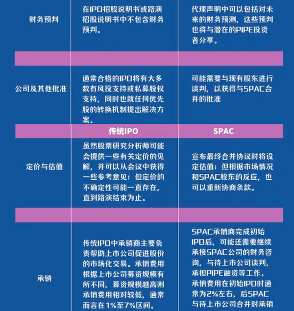 上市必知 为何与赴美上市spac工具合并的企业，需要搭建vie架构？ 知乎