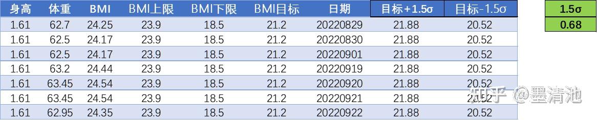 VBA+EXCEL超级表+绘制BMI控制图 - 知乎