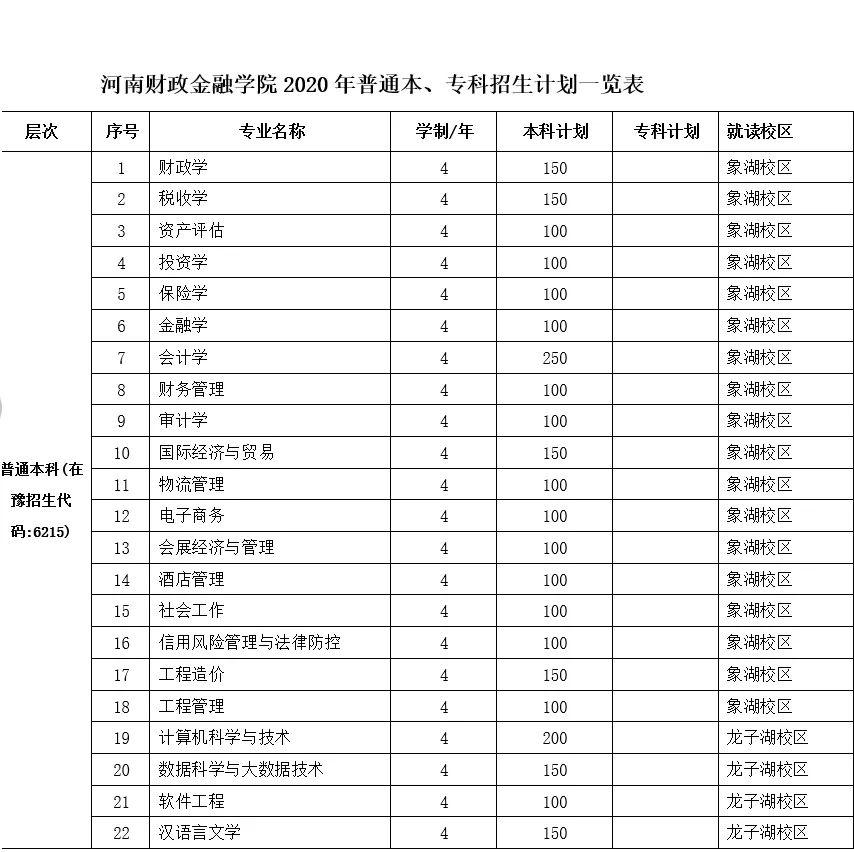 河南财政金融学院专科毕业证书图片（河南金融学院(原河南教育学院)龙子湖校区和校区财务主任黄国波）