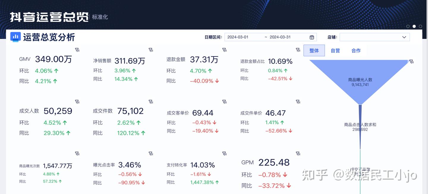 同比和环比有什么区别？计算公式是什么？ - 知乎