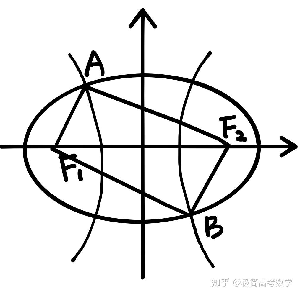 焦点弦三角形图片