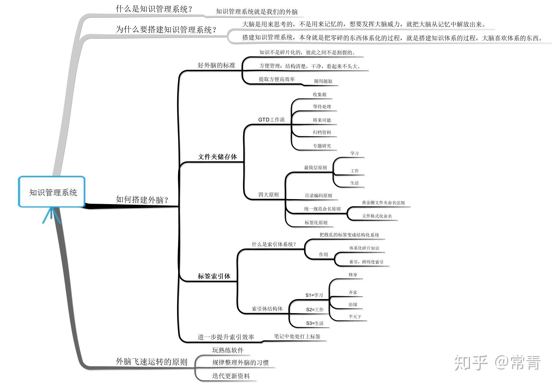 如何构建自己的笔记系统？