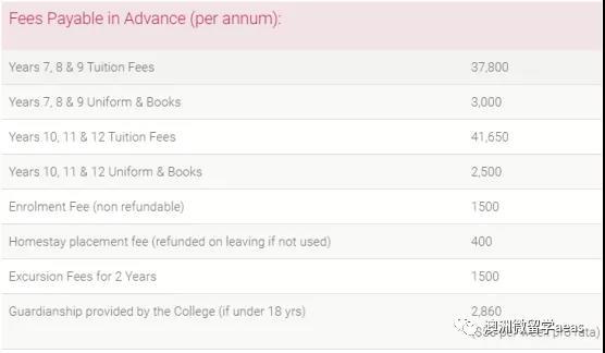 悉尼地区最热门私立高中汇总 附国际生学费参考 知乎