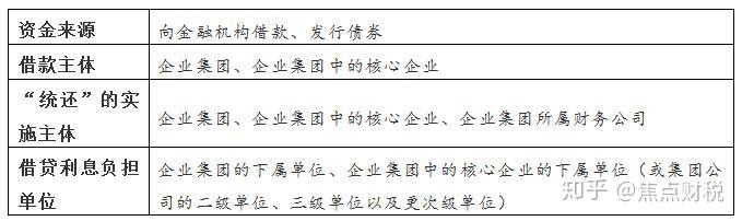 专项资金中关联公司如何证明 zhuanlan.zhihu.com