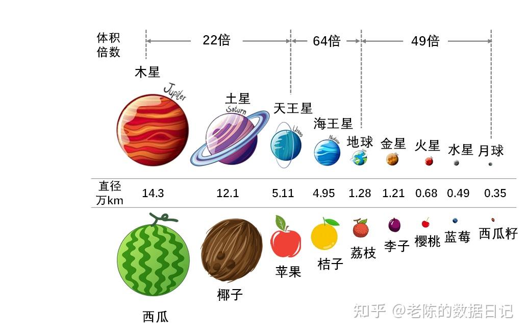 地球行星类比推理图片