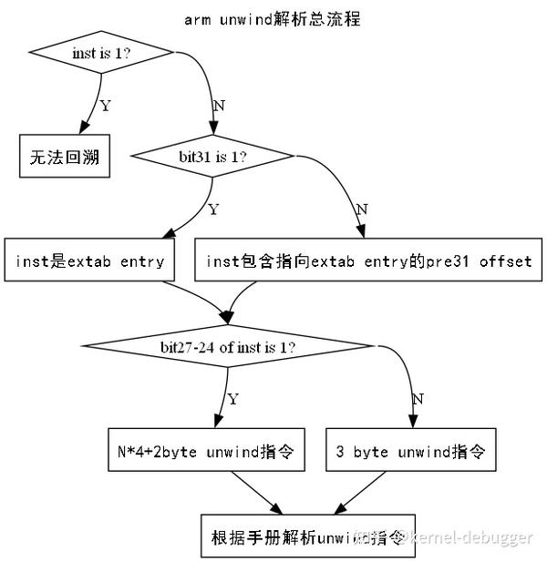 arm unwind流程揭秘 - 知乎