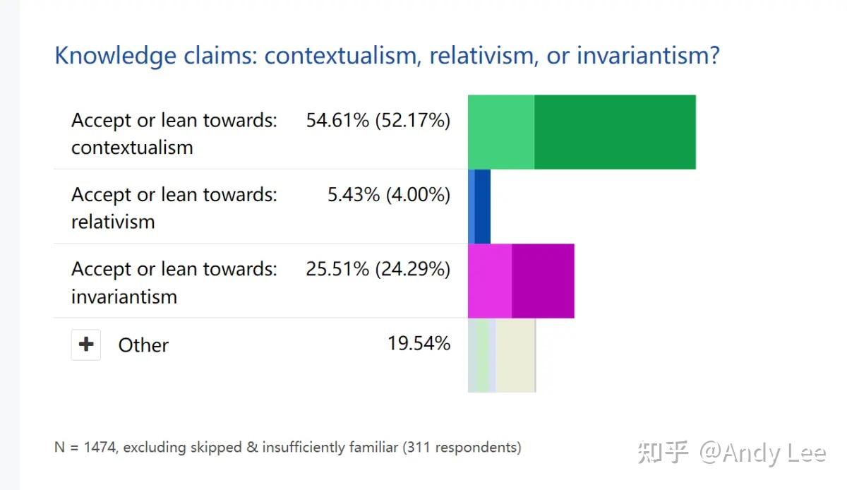 The 2020 PhilPapers Survey the-2020-philpapers-survey