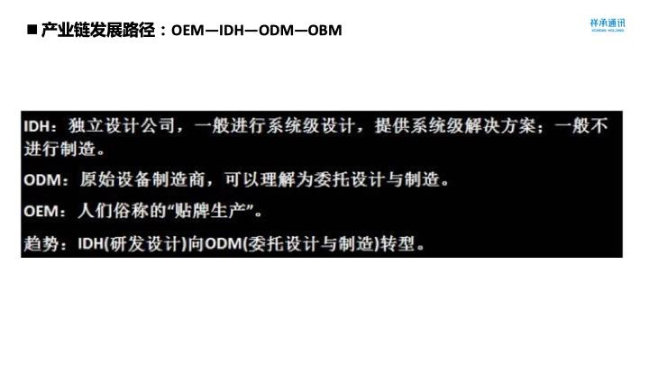 基于全球价值链的中国OEM、ODM、OBM发展历程分析 - 知乎