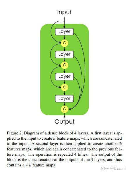 digitalpathology肿瘤检测semanticsegmentation学习笔记