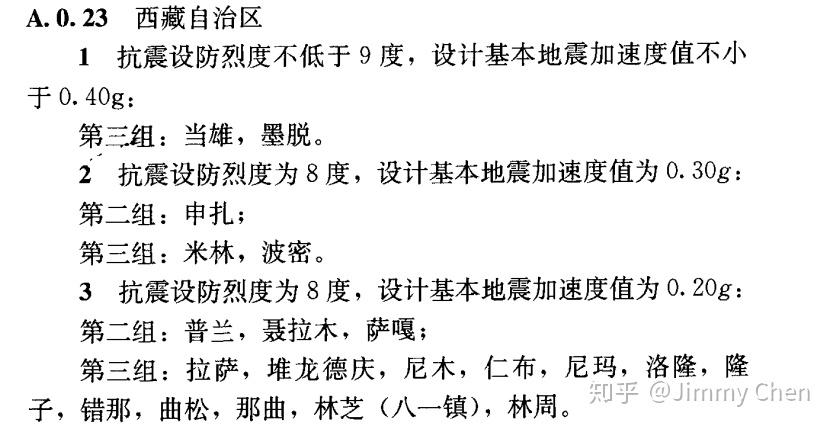 8 度抗震 的小区住宅是不是遇到 8 级地震时不用跑 