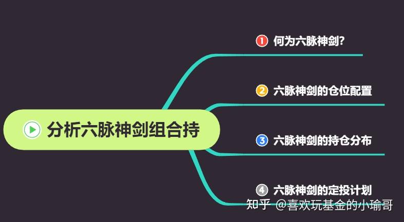 今天张坤的蓝筹大涨505分析小瑜哥六脉神剑组合持仓
