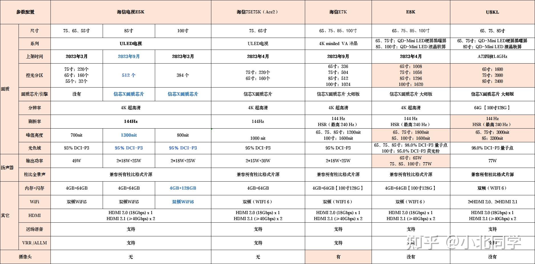 六,r8k,海信壁画电视【外观漂亮】65,75寸