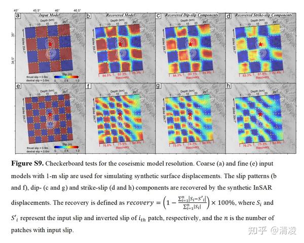 棋盘格Checkerboard Test在地球物理中的应用 - 知乎