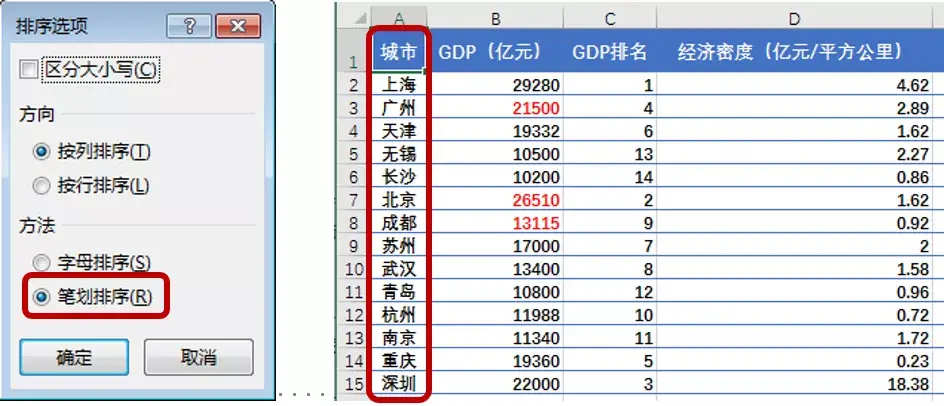 如何解决excel表格数字乱码问题 数码abc