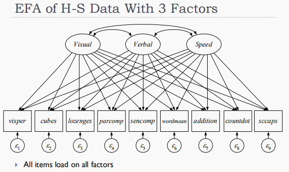 结构方程模型(Structural Equation Model, SEM) 三上 - 知乎
