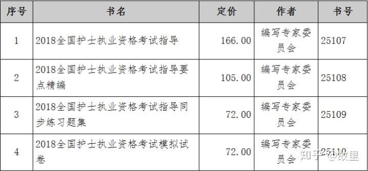 护考的全方面介绍