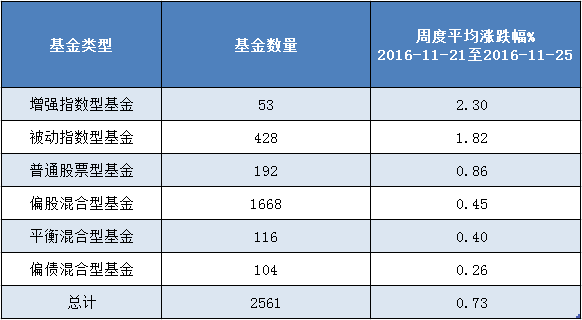 基金涨多久（基金涨幅多久更新一次） 基金涨多久（基金涨幅多久更新一次）《基金一般涨多久》 基金动态