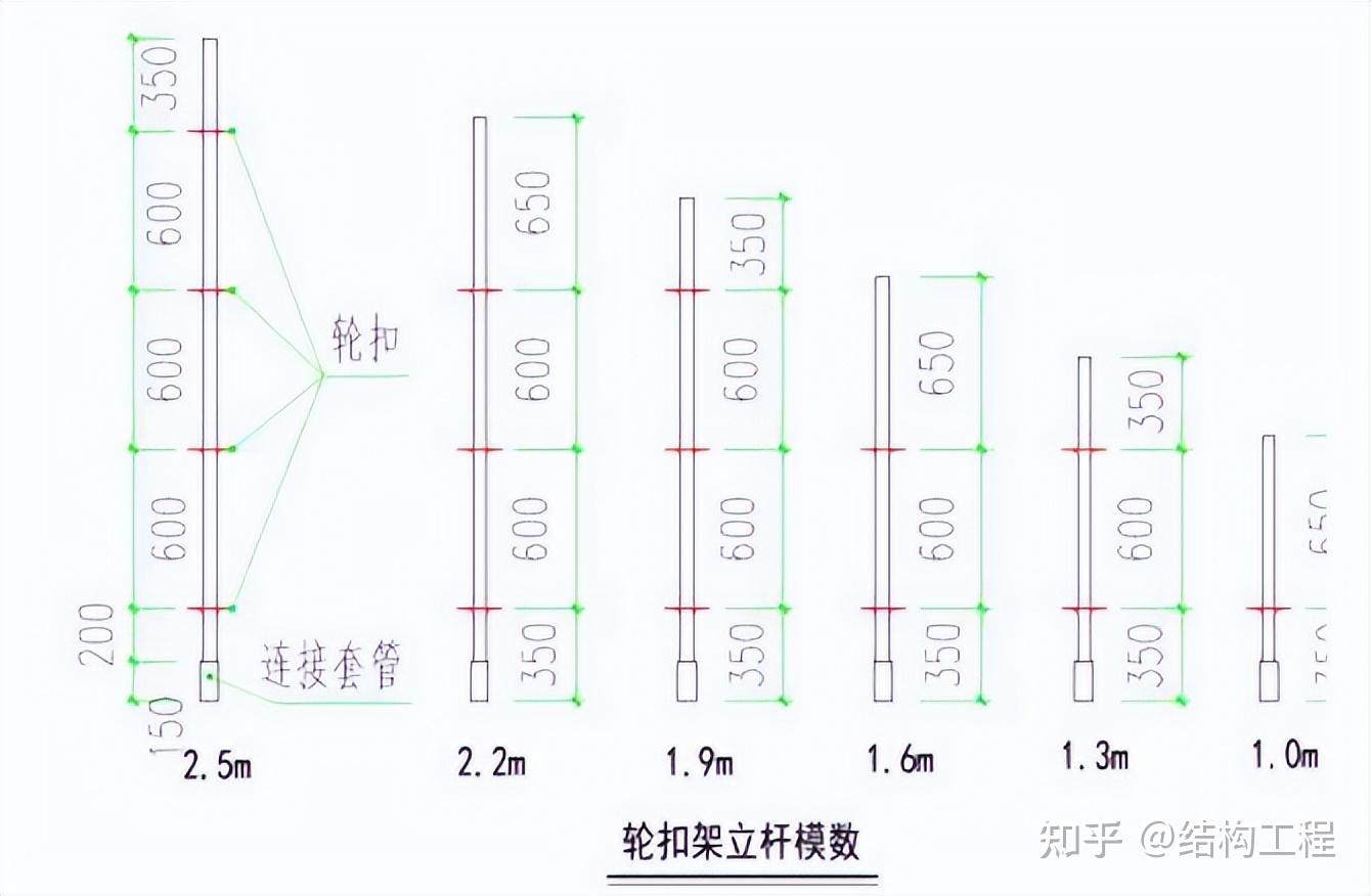 模板支撑间距图片