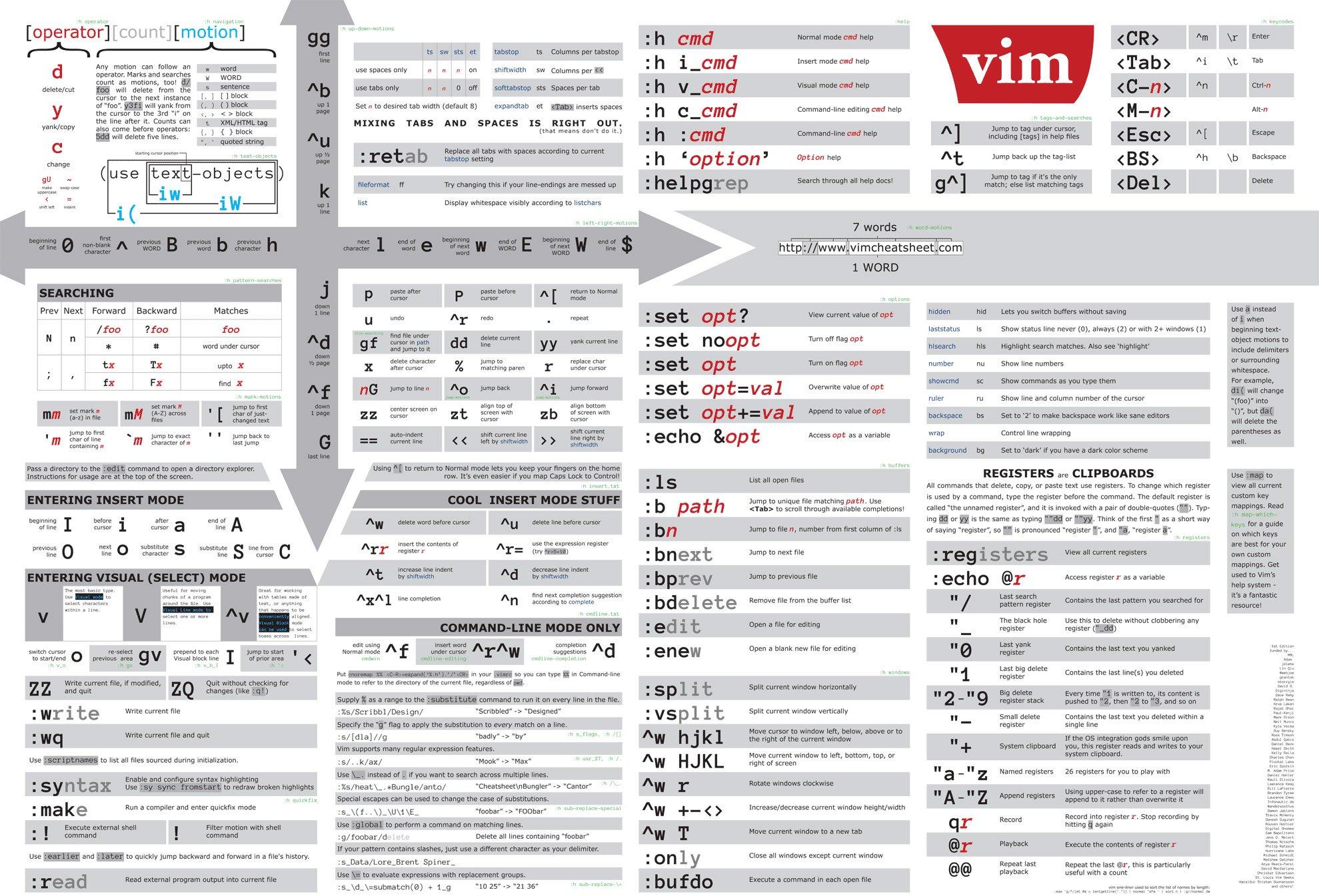 Designsync Change Editor Gvim Shortcuts