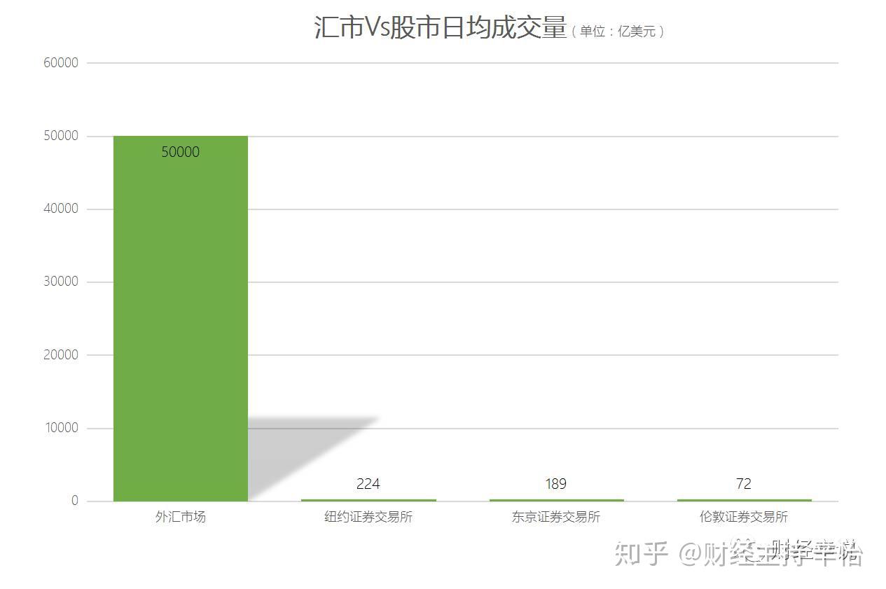 外汇交易是什么？ - 知乎