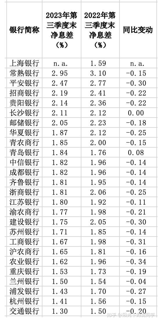 多家银行存款利率下调,下调幅度从 10 个基点至 40 个基点不等,释放了