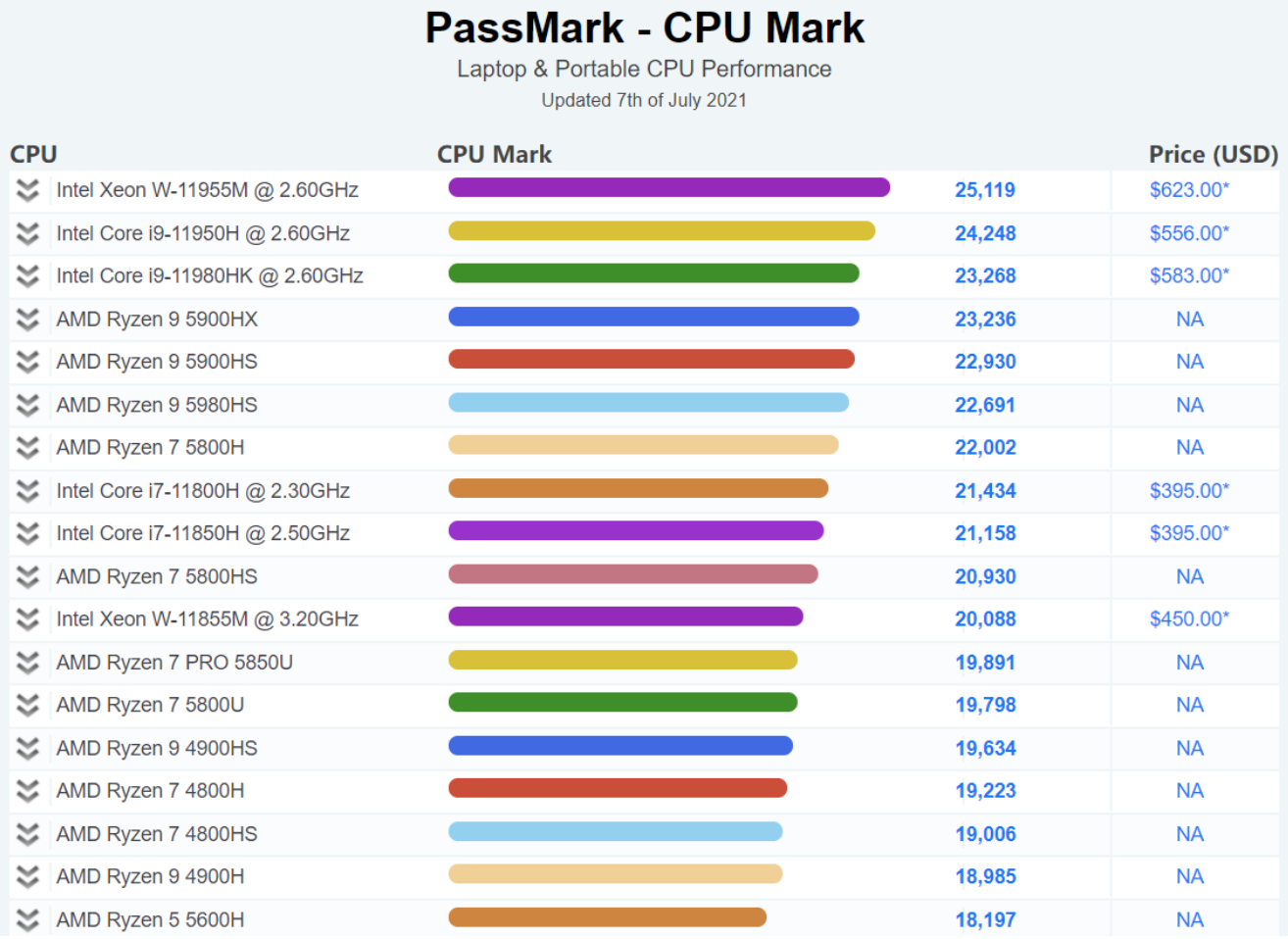 amd首款5900hxrx6800m高端笔记本归来华硕rog魔霸5r评测